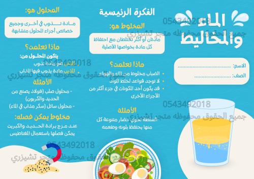 مطوية الماء والمخاليط علوم لصف سادس الفصل الدراسي...