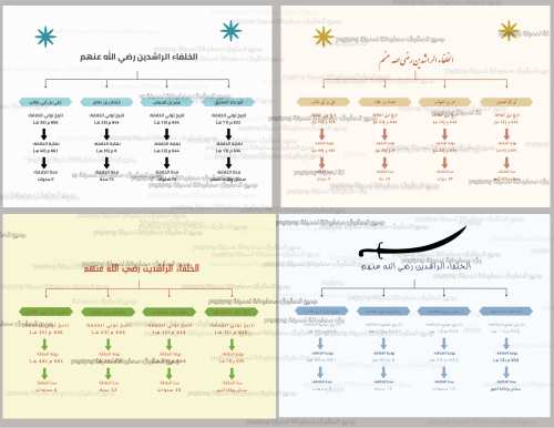 ‏خريطة مفاهيم الخلفاء الراشدين صف الخامس ابتدائي ا...