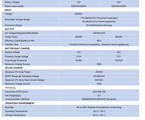 منظم هابيرد 12 و 24 فولت 2 و 4 كيلو في جهاز واحد