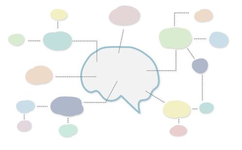 خريطه مفاهيم