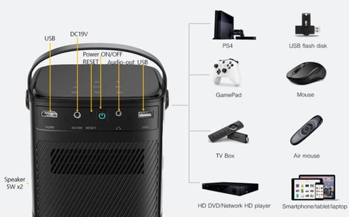 بروجكتر لاسلكي ذكي من باينتك