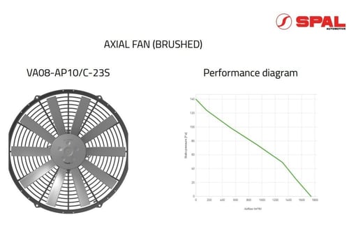 مروحة سبال الايطالية مقاس 14 انش دينمو نحيف دفع VA...