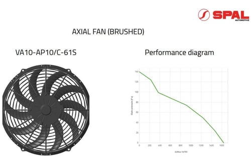 مروحة سبال الايطالية مقاس 12 انش دينمو نحيف دفع VA...