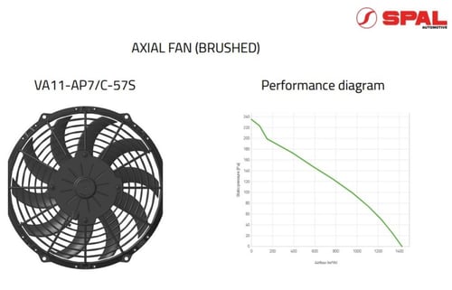 مروحة سبال الايطالية مقاس 10 انش دينمو نحيف دفع 10...