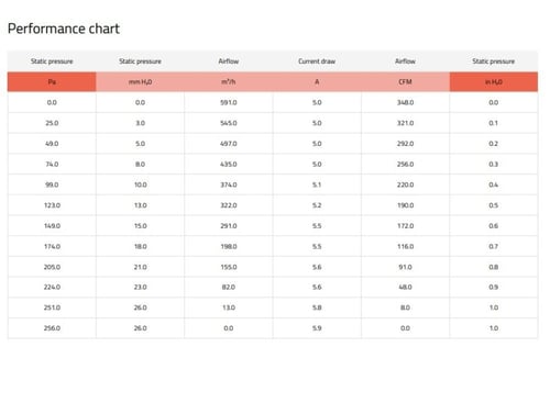 مروحة سبال الايطالية مقاس 7.5 انش دفع 7.5'' VA14-A...