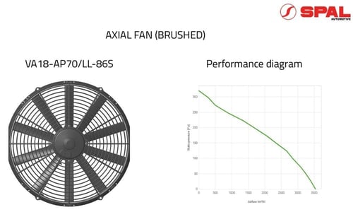 مروحة سبال الايطالية مقاس 16 انش دينمو كبير (تيربو...