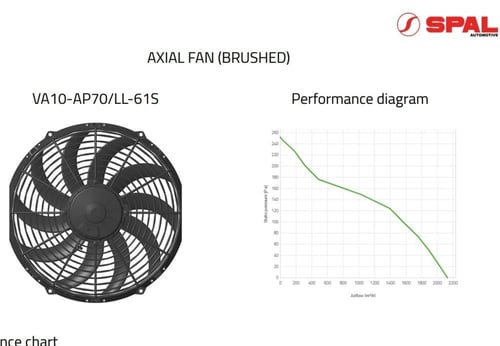 مروحة سبال الايطالية مقاس 12 انش دينمو كبير (تيربو...