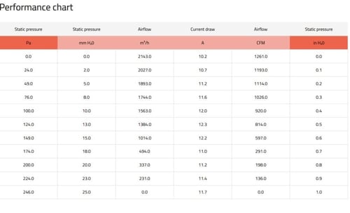 مروحة سبال الايطالية مقاس 12 انش دينمو وسط (نص تير...