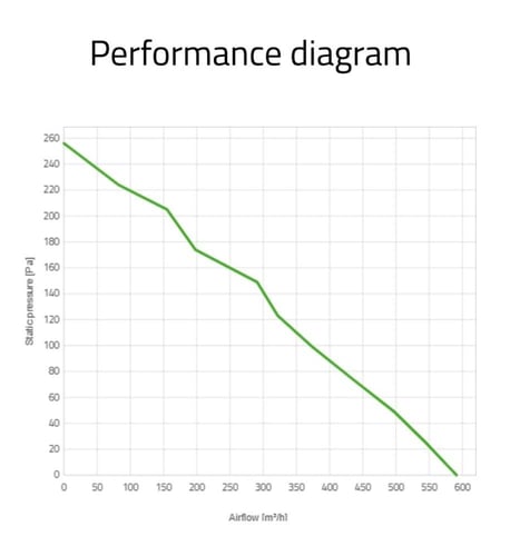 مروحة سبال الايطالية مقاس 7.5 انش دفع 7.5'' VA14-A...