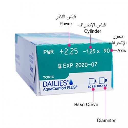عدسات بريسيشن ون للاستجماتيزم (انحراف القرنية)