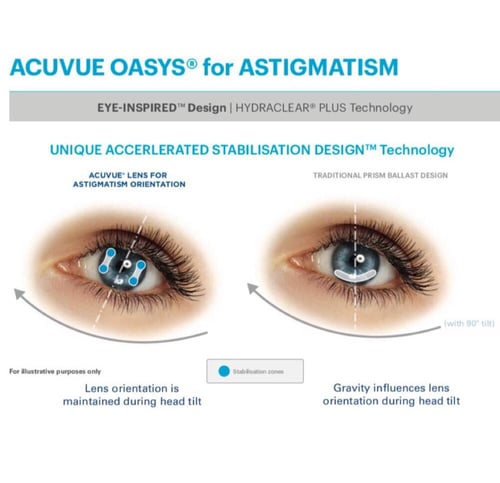 عدسات اكيوفيو اويسيس ون داي للاستجماتيزم (انحراف ا...