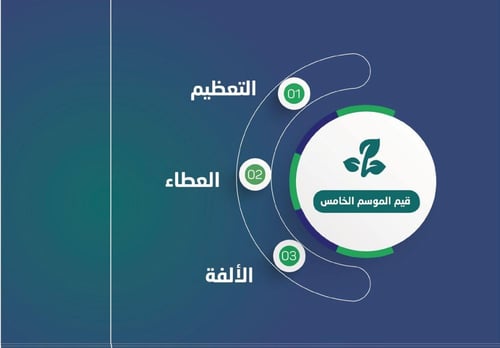 برنامج بُناة التربوي- الموسم الخامس