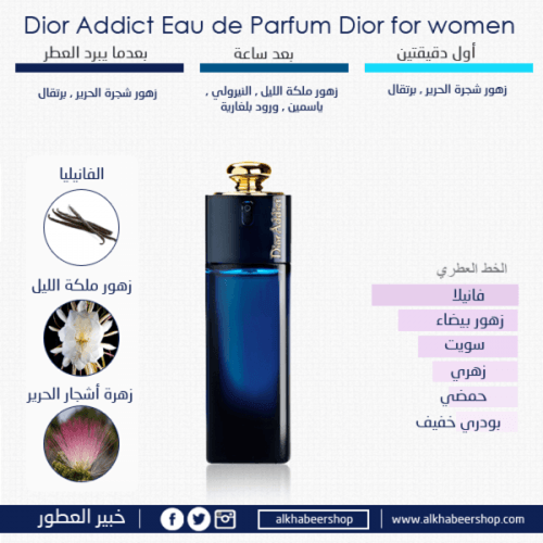 عطر ديور اديكت الكحلي او دو بارفيوم للنساء 100مل