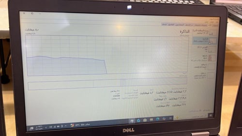 لابتوب ديل بروزيشن 3510 dell precision3510