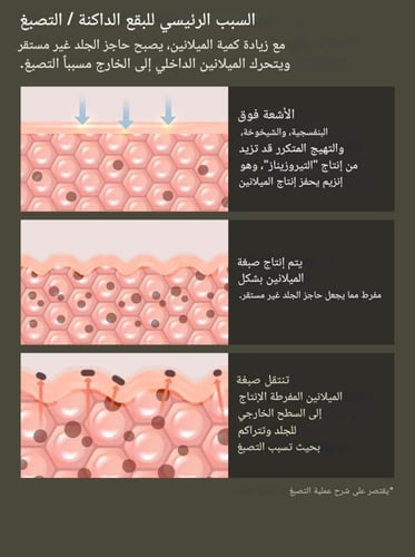 سيروم جرين ليمون فيتامين سي 20% من انوا - 20مل