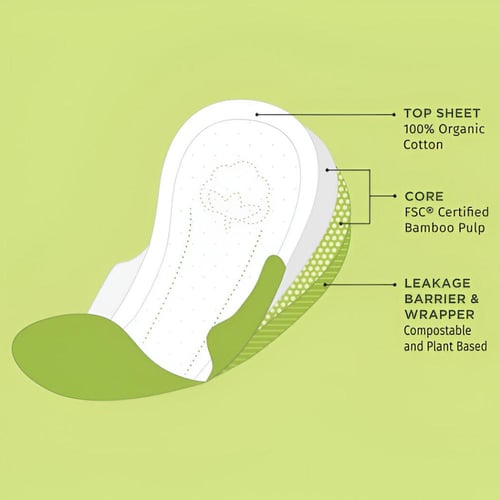 فوط صحية من القطن العضوي % 100 ولب الخيزران فائقة...