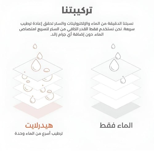 أقراص فوارة بالليمون لايم من هيدرالايت - 20 قرص