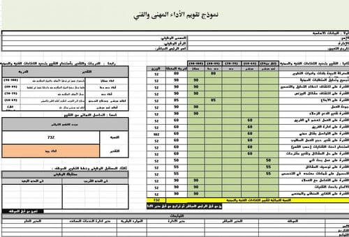 باقة نماذج تقييم الموظفين الشاملة (Word + Excel)