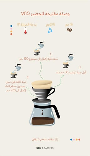 كولومبيا البا - سويل | Alba