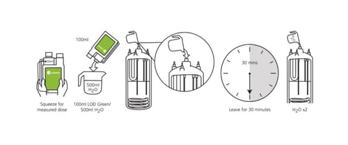 كافيتو محلول منظف الترسبات و الاملاح - خيارات متعد...