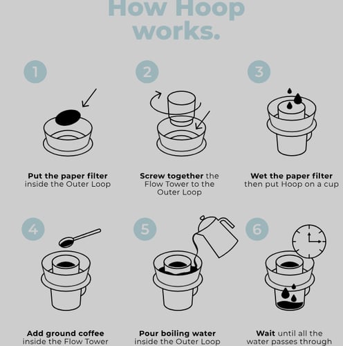 أداة هوب لتقطير القهوة Hoop - الوان متعددة | CEADO...