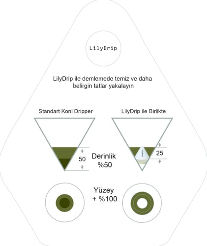ليلي دريب مساعد الترشيح | LilyDrip