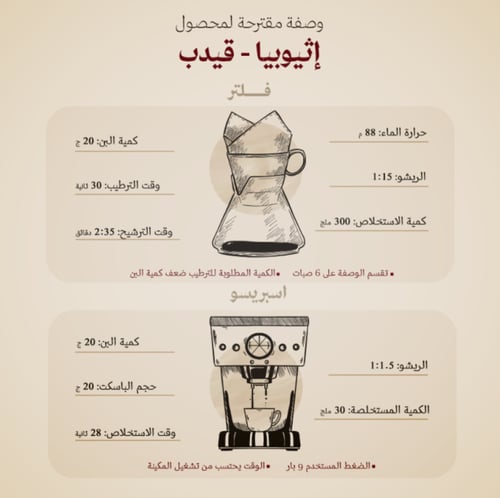 اثيوبيا قيدب شلشلي لاهوائية - عبلة | Gedeb