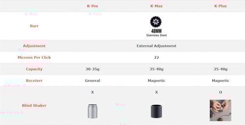طاحونة يدوية | 1Zpresso-K-pro