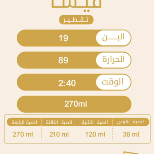 كولومبيا قيشا - التون | Gisha