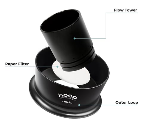 أداة هوب لتقطير القهوة Hoop - الوان متعددة | CEADO...
