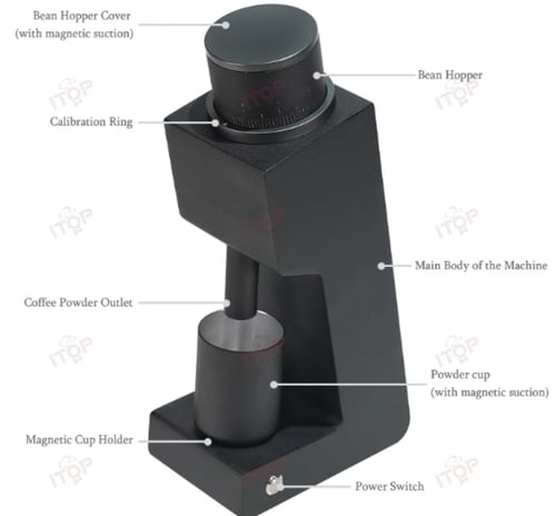 طاحونة اسبريسو احترافية - لونين | Electric espress...
