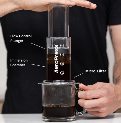 صانعة القهوة ايروبرس الاصلية - الشفافة | AeroPress...