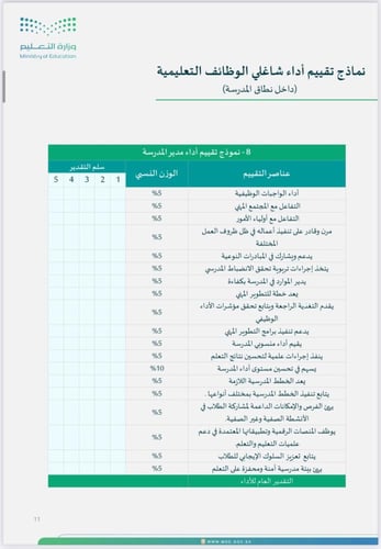 ملف التقارير بتحقيق مستوى الإتقان الخامس لعنصر الت...