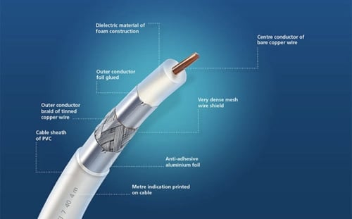 كابل سلك ويزي wisi الماني 100متر لون ابيض