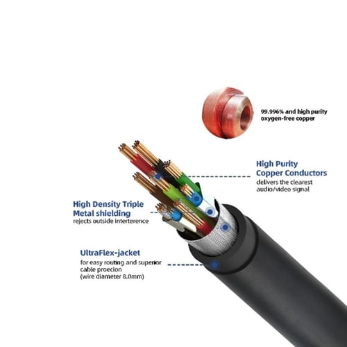Konig HDMI 8K Black Diamond 48Gbps HDMI Cable