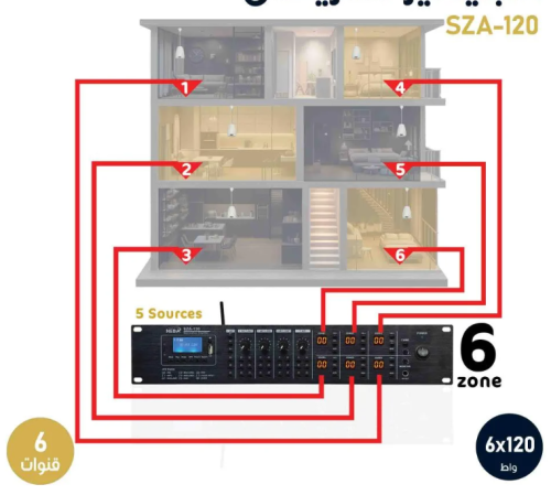 Amplifier Matrix 6-zones