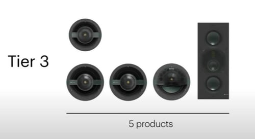 MONITOR AUDIO in ceiling speakers PREMIUM TIER 3 e...