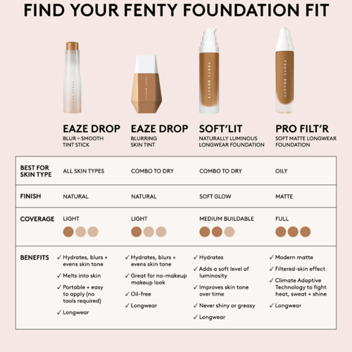 كريم الأساس ابيز دروب تغطيه خفيفه من فنتي بيوتي