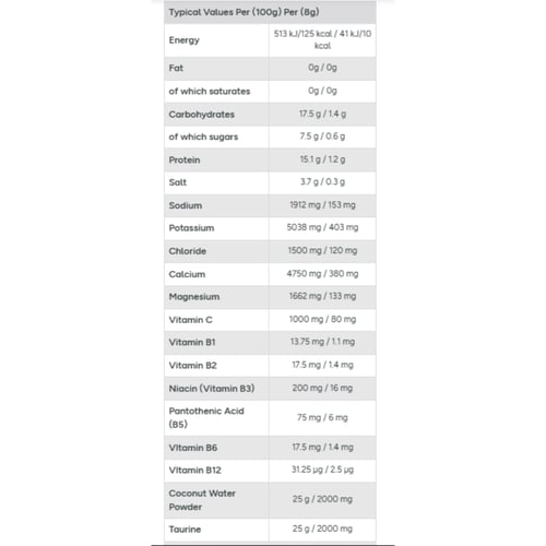 Hydration+ ابلايد نيوتريشن 240 غرام بنكهات متعددة