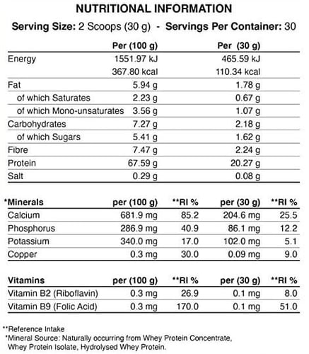 ابلايد نيوترشن كريتيكال واى بروتين بليند, , 2 كجم