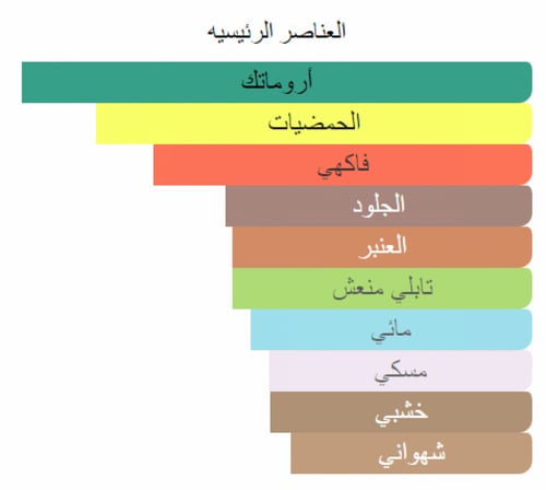 عطر لطافة انا الابيض روج للرجال و النساء أو دي بار...