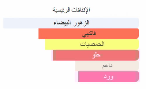 عطر جورج ستال ال دي اليسا Elle d'Elissa او دو برفي...