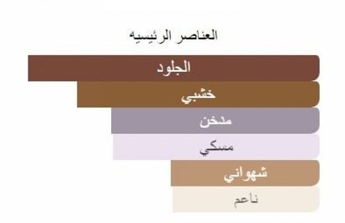 عطر ناسوماتو بلاماج اكستربت دو برفيوم للجنسين 30مل