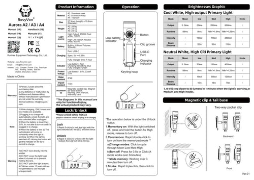 كشاف(A4)بودي: تيتانيوم