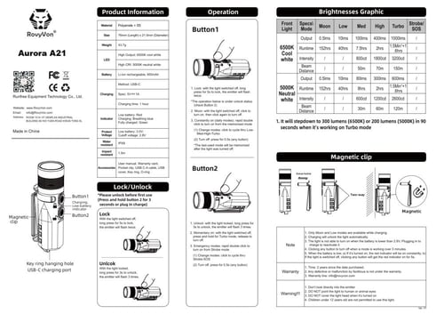 كشاف (A21) بودي بولي كاربونت- جيشي