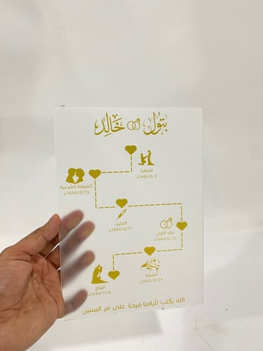 خريطة مراحل الزواج