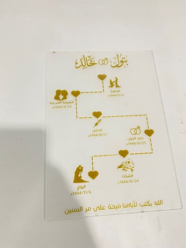 خريطة مراحل الزواج