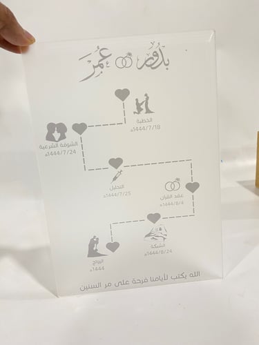 خريطة مراحل الزواج