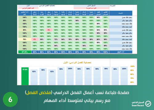 سجل متابعة مهام المعلمين (يومي - أسبوعي - فتري وفص...