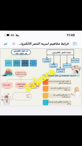 خرايط مفاهيم اسريه ( التنمر الالكتروني ) صف اول مت...